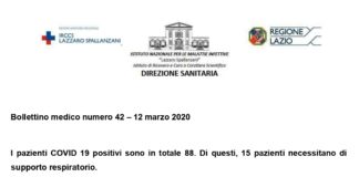 Roma: Bollettino Spallanzani oggi: 88 contagi, 15 in terapia intensiva.