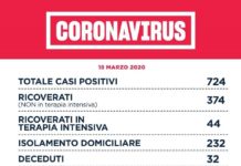 Lazio: i dati complessivi e aggiornati su contagi, decessi e guariti.