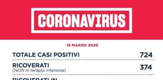 Lazio: i dati complessivi e aggiornati su contagi, decessi e guariti.