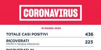 Coronavirus: riepilogo casi nel Lazio fino a oggi, domenica 15 marzo. Contagi in aumento.