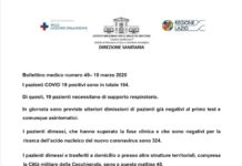 Roma: il bollettino odierno dello Spallanzani. Contagiati in lieve crescita.